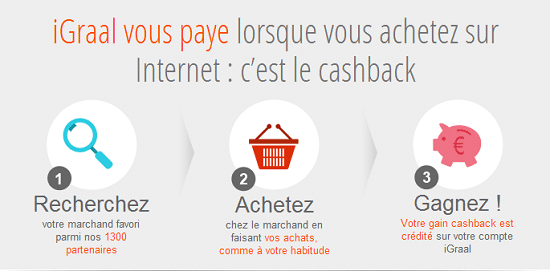 le cash back igraal comment ça fonctionne?
