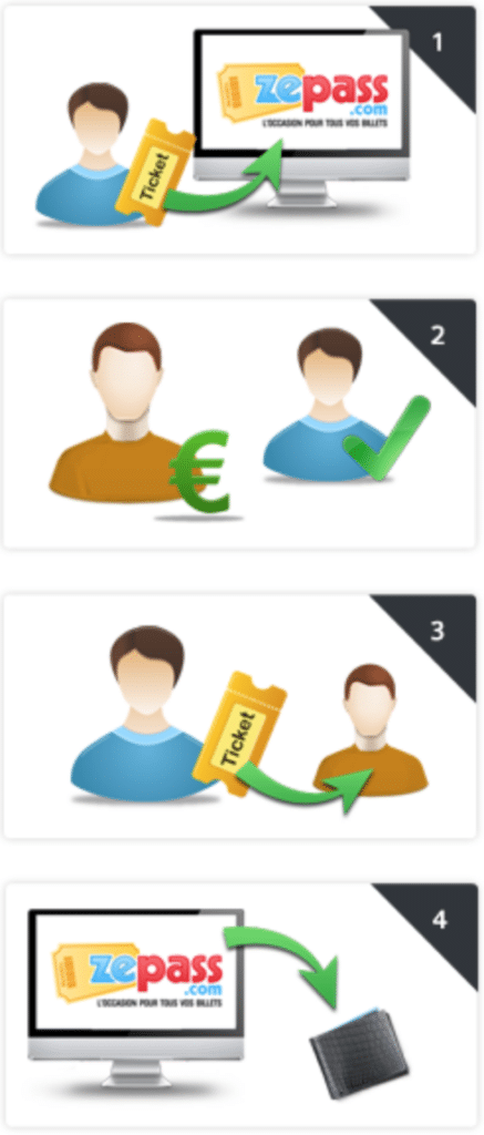 fonctionnement Zepass