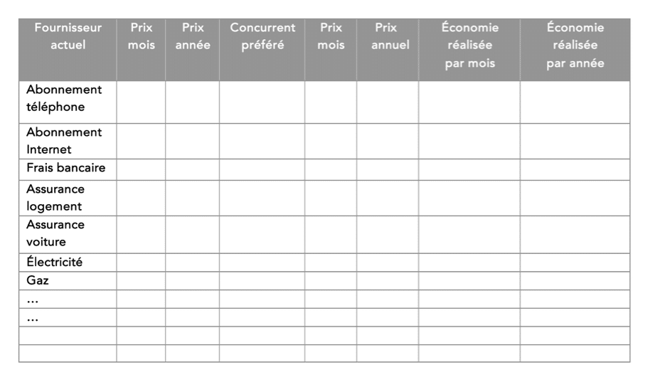 reduire ses charges