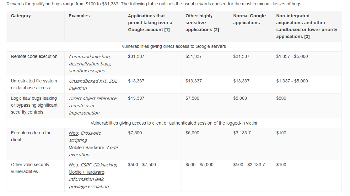 bug-bounty-google