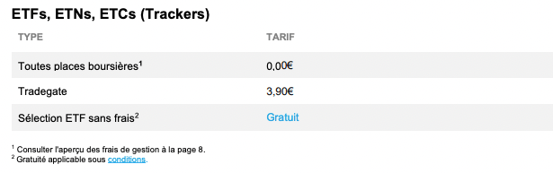 Frais DEGIRO ETF