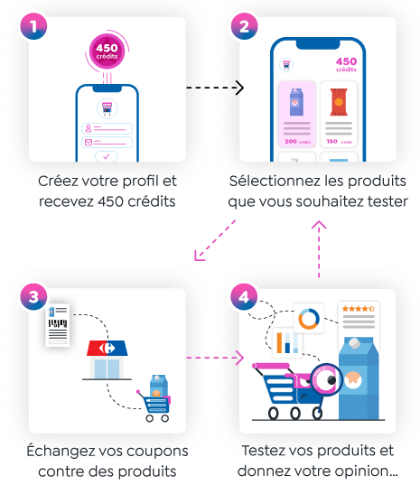 Comment fonctionne Mon Avis le rend gratuit?