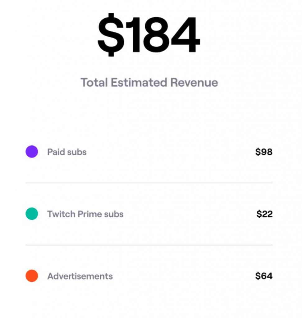Combien d’argent peut-on gagner sur Twitch ?