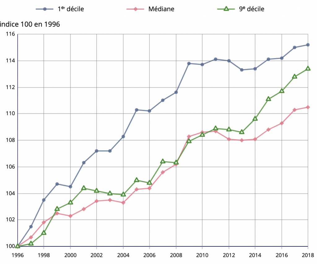 augmentation salaire