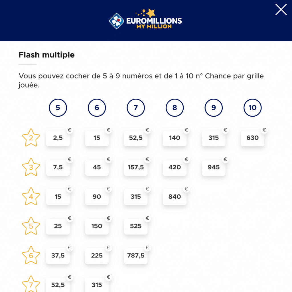 Flash multiple