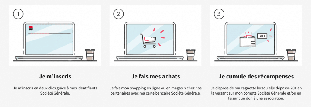 Programme Cashback Société Générale : Comment ça marche ?