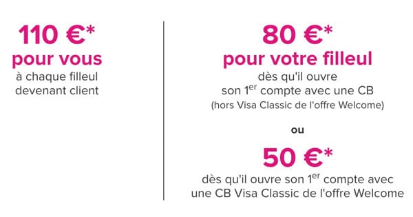 Comment fonctionne le parrainage Boursorama Banque ?