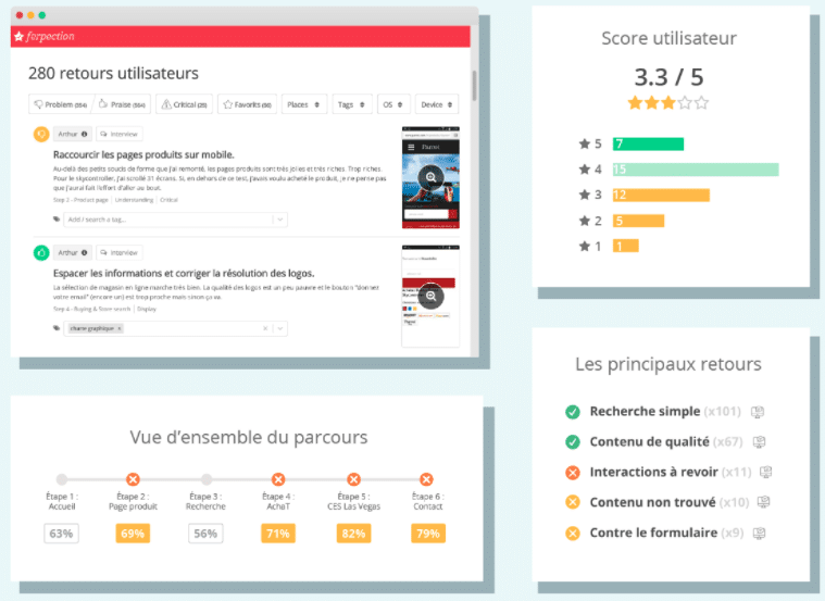 Les différents tests rémunérateurs