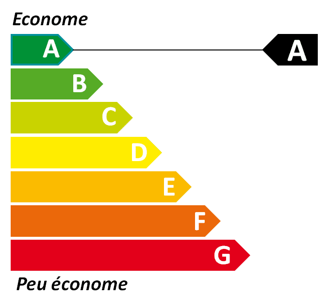 Choisir vos appareils en fonction de l'étiquette énergétique