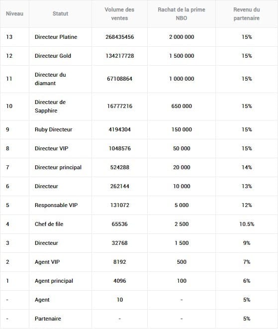 plan de rémunération MLM ai marketing