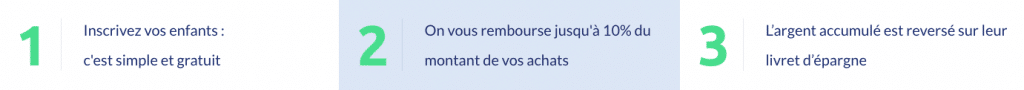Capital Koala : comment ça marche ?