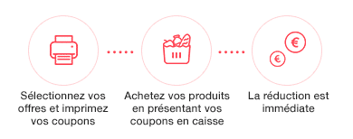 Comment Coupon Network fonctionne ? coupon à imprimer
