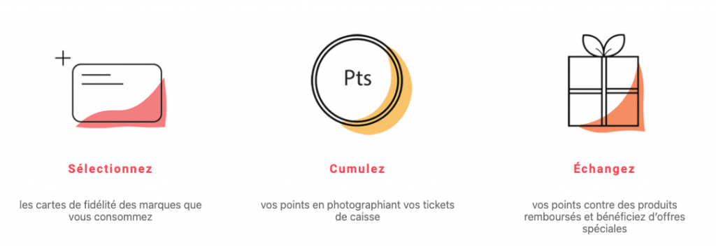 Comment fonctionne Fidmarques ?