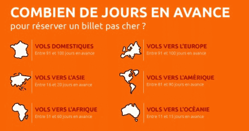 Acheter ses billets d’avion à l’avance