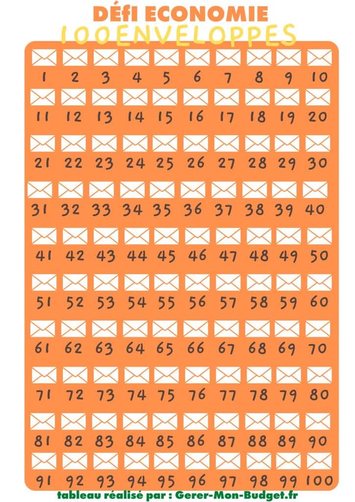 Défi des 100 enveloppes