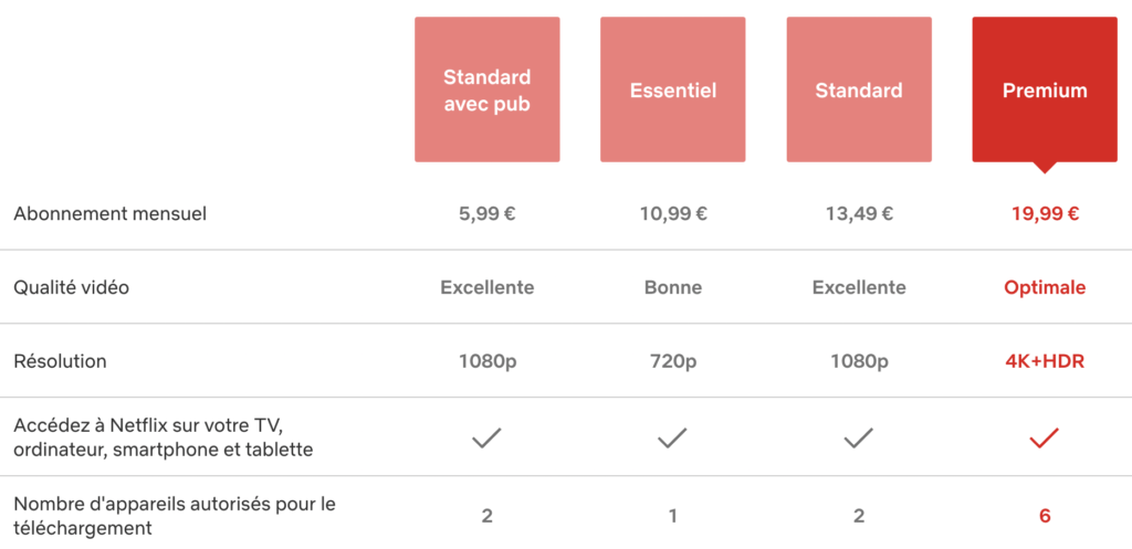 Prix Netflix